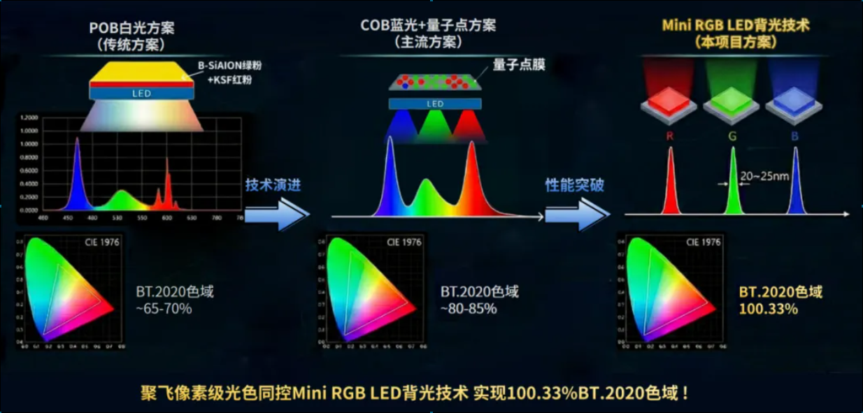 yl6809永利光电技术成就通过科技鉴定，获评“国际当先”！